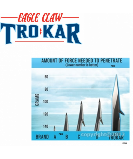 HAMECONS CARPE EAGLE CLAW...