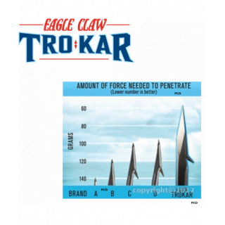 HAMECONS CARPE EAGLE CLAW...