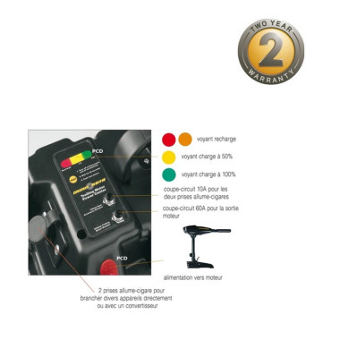 Station D'Energie Portable Minn Kota Power Center